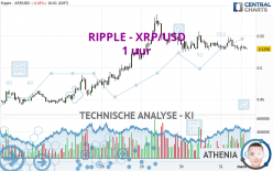 RIPPLE - XRP/USD - 1 uur