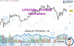 LITECOIN - LTC/USD - Täglich