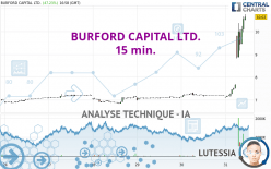 BURFORD CAPITAL LTD. - 15 min.