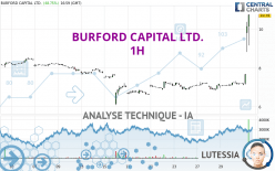 BURFORD CAPITAL LTD. - 1H