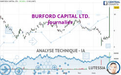 BURFORD CAPITAL LTD. - Journalier