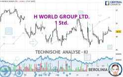 H WORLD GROUP LTD. - 1 Std.