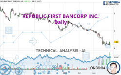REPUBLIC FIRST BANCORP INC. - Daily