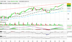 APPLE INC. - 1 Std.