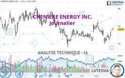 CHENIERE ENERGY INC. - Journalier