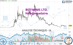 BITFARMS LTD. - Settimanale