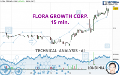 FLORA GROWTH CORP. - 15 min.