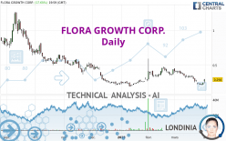 FLORA GROWTH CORP. - Daily