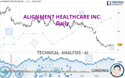 ALIGNMENT HEALTHCARE INC. - Daily