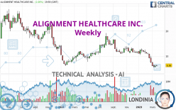 ALIGNMENT HEALTHCARE INC. - Weekly