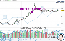 RIPPLE - XRP/USDT - 1H