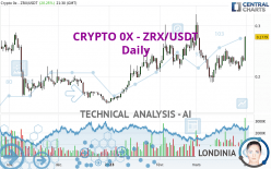 CRYPTO 0X - ZRX/USDT - Dagelijks