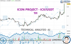 ICON PROJECT - ICX/USDT - 1H