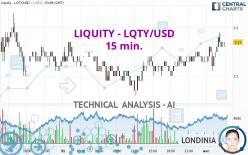 LIQUITY - LQTY/USD - 15 min.