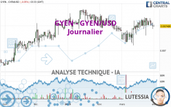 GYEN - GYEN/USD - Diario