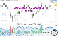 COCOS BCX - COCOS/USDT - 15 min.