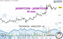 JASMYCOIN - JASMY/USD - 15 min.