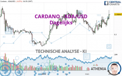 CARDANO - ADA/USD - Dagelijks