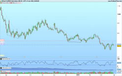 WHEAT - Daily