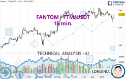 FANTOM - FTM/USDT - 15 min.