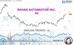 RIVIAN AUTOMOTIVE INC. - 1 Std.