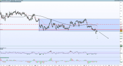 AUD/CAD - 4H