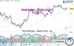 FANTOM - FTM/USDT - 1H