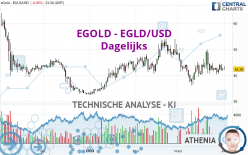EGOLD - EGLD/USD - Giornaliero