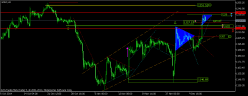 GOLD - USD - 8 Std.