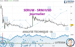 SERUM - SRM/USD - Journalier