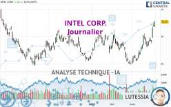 INTEL CORP. - Daily