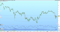 BANCA GENERALI - Giornaliero