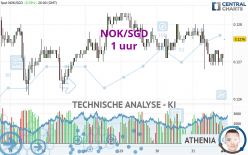 NOK/SGD - 1 uur