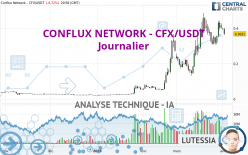 CONFLUX NETWORK - CFX/USDT - Journalier