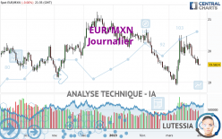 EUR/MXN - Journalier