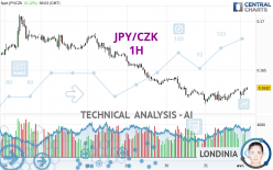 JPY/CZK - 1H