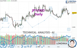 JPY/SGD - Daily