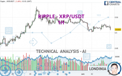 RIPPLE - XRP/USDT - 1H