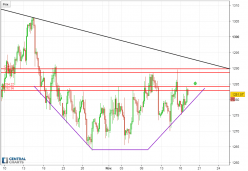 GOLD - USD - 4H