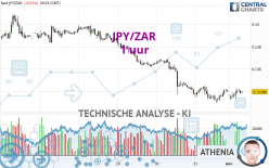 JPY/ZAR - 1 uur