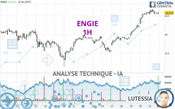 ENGIE - 1H