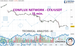 CONFLUX NETWORK - CFX/USDT - 15 min.