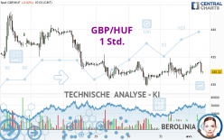 GBP/HUF - 1 Std.