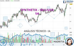SYNTHETIX - SNX/USD - 1H