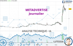 SIRIUS MEDIA - Journalier