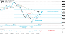 USD/CAD - Dagelijks