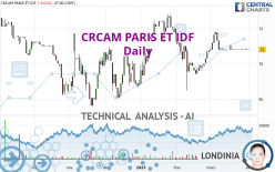 CRCAM PARIS ET IDF - Daily