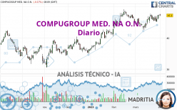 COMPUGROUP MED. NA O.N. - Diario