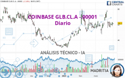 COINBASE GLB.CL.A -.00001 - Diario
