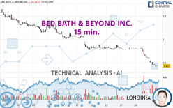 BED BATH & BEYOND INC. - 15 min.